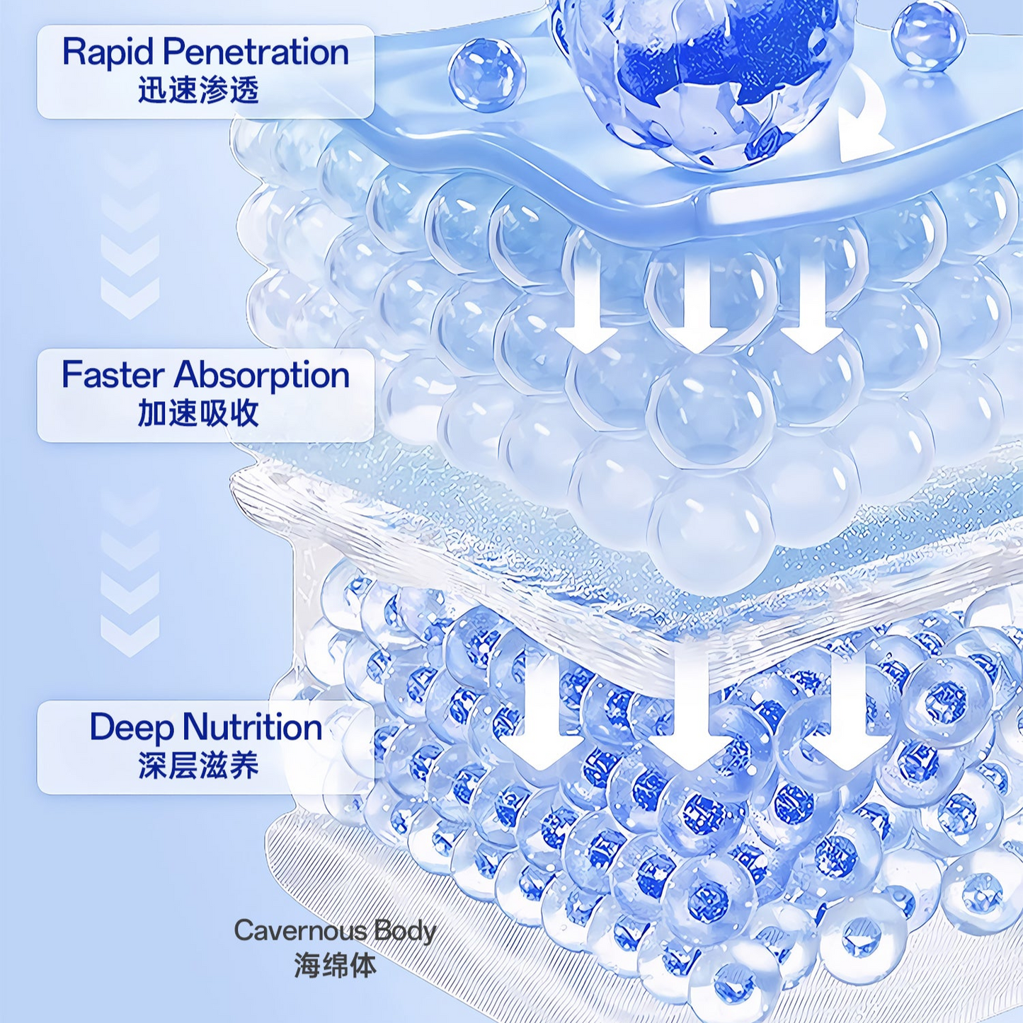 MingLiu Delay Spray III 名流 延时喷剂 III